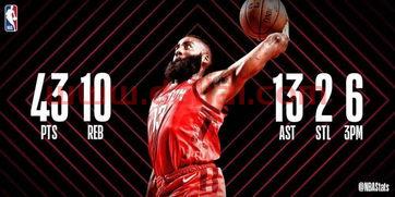 火箭队最新新闻交易哈登(nba火箭队哈登比赛)