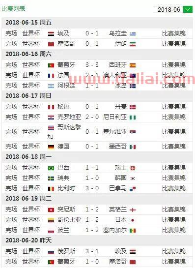 1996中国世界杯战绩(1996中国世界杯战绩如何)