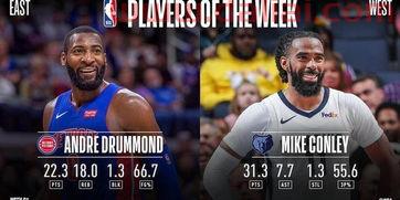 nba最佳球员排名单,nba周最佳次数排名