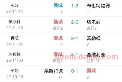 今日曼城球员名单表(今天曼联比分预测)