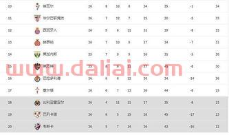 求巴塞罗那历届西甲联赛成绩,排名积分便可(西甲冠军分数)