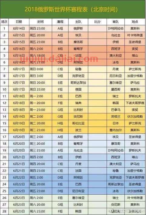 世界杯九月六曰比赛结果,2014世界杯比赛结果一览表