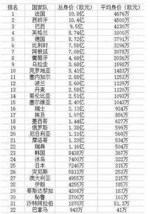 英超球队身价排名最新表(英超球队身价排名最新表格)