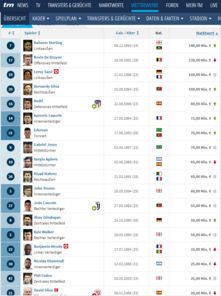 曼城球员名单详解图(曼城球队球员名单)