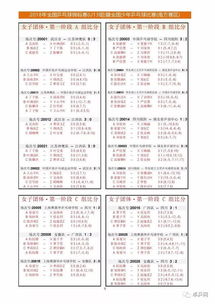 2011全国少年乒乓球比赛 南方赛区 成绩册(全国乒乓球少儿锦标赛成绩)