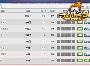 曼城免签门将球员名单表(曼城免签门将球员名单表最新)