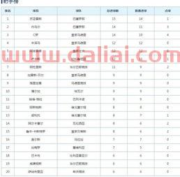 西班牙篮球联赛赛程表比分(西甲赛程比分排名查询系统)