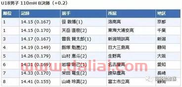 2017年,中国田径都有哪些精彩比赛(全国u18田径锦标赛规程)